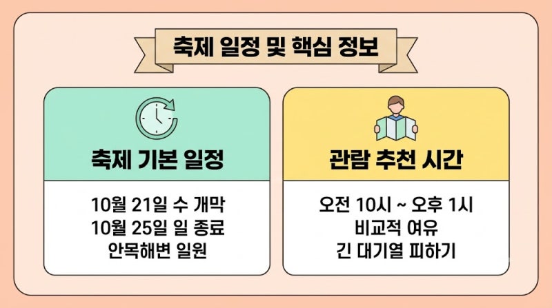 2026 강릉커피축제 핵심 일정 및 관람 꿀팁 총정리