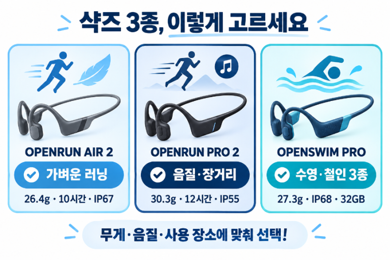 샥즈 골전도이어폰 추천｜오픈런 에어2·프로2·오픈스윔 차이