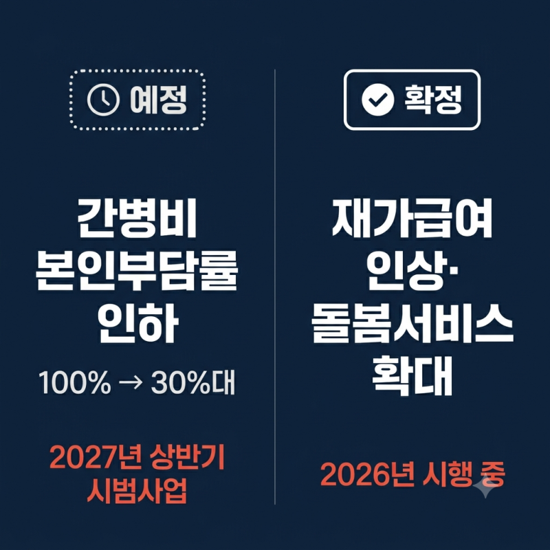 간병비 인하는 2027년, 재가급여 인상은 2026년 — 헷갈리면 안 되는 이유