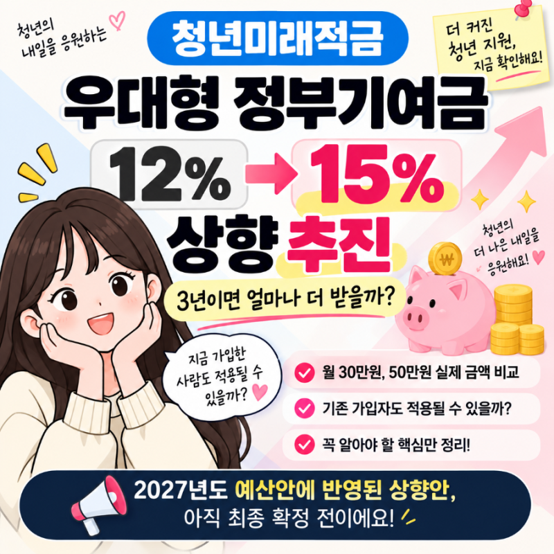 2027년 청년미래적금 우대형 12%에서 15%로 상향 개편안 | 3년이면 얼마나 더 받을지 계산해봄
