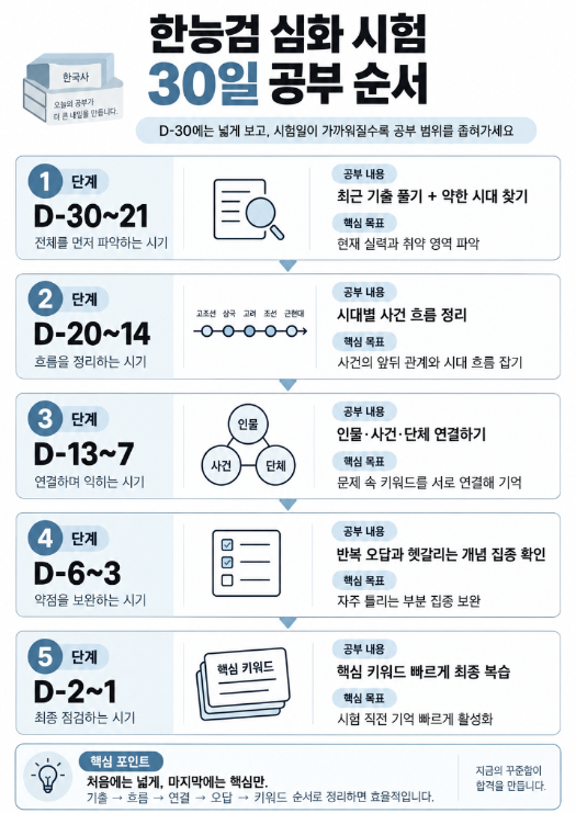 [80회 한능검 대비/공부법]시험 30일 전부터 기출·오답 이렇게 정리하세요