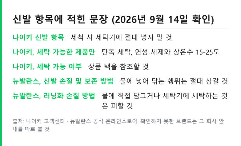 운동화 세탁방법, 소재별 세탁기 가능 여부와 말리는 순서