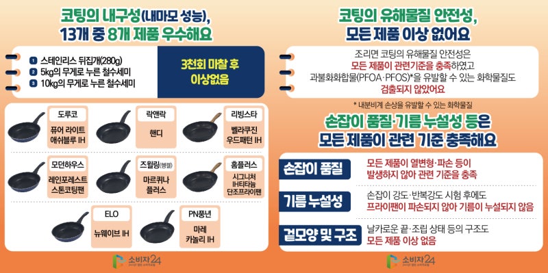 비싸게 산 후라이팬도 눌어붙던데… 코팅 프라이팬 등급표 보고 든 생각