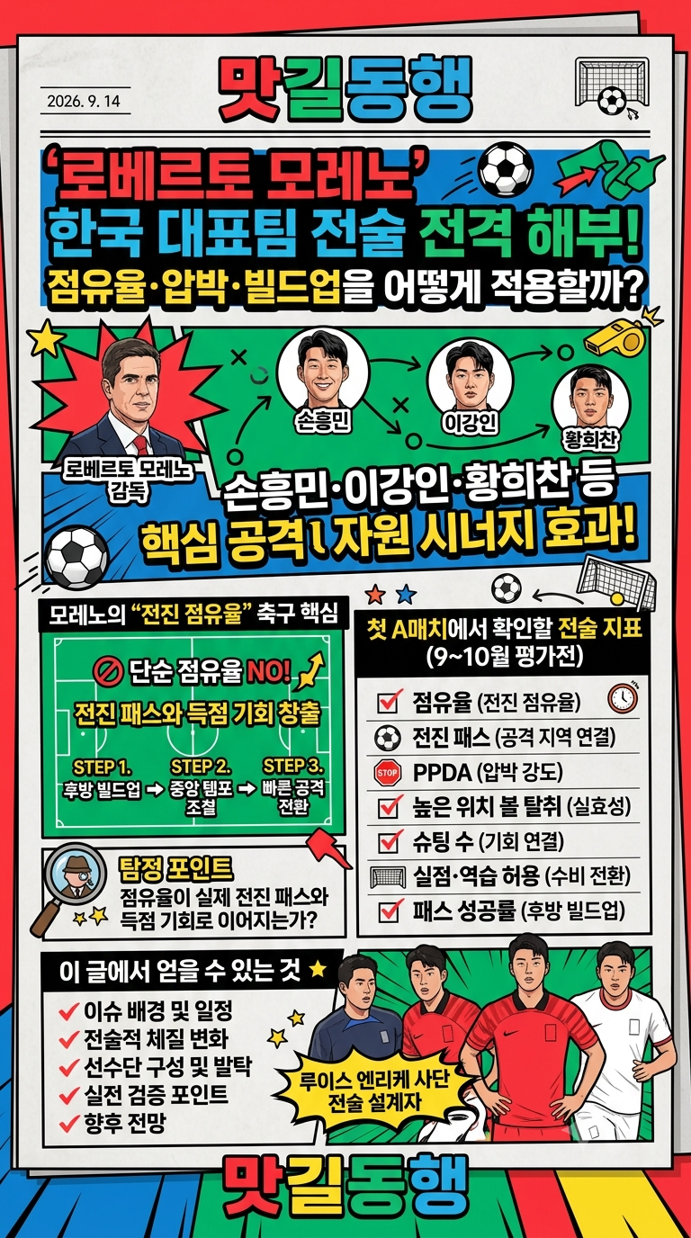 로베르토 모레노 전술 분석｜점유율·압박·빌드업을 한국 대표팀에 어떻게 적용할까?