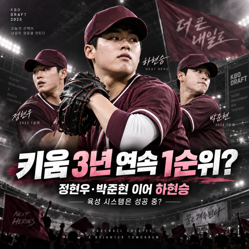 3년 연속 전체 1순위 눈앞의 키움, 과연 ‘육성의 명가’ 타이틀을 다시 증명할 수 있을까?