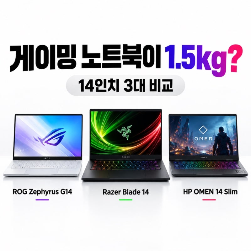 게이밍 노트북이 1.5kg대라고? 에이수스 제피러스 G14·레이저 블레이드 14·HP 오멘 14 슬림 비교