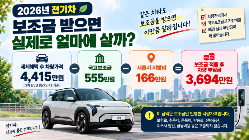2026 전기차 보조금 받고 실제 얼마에 살까?｜차종별 실구매가 계산