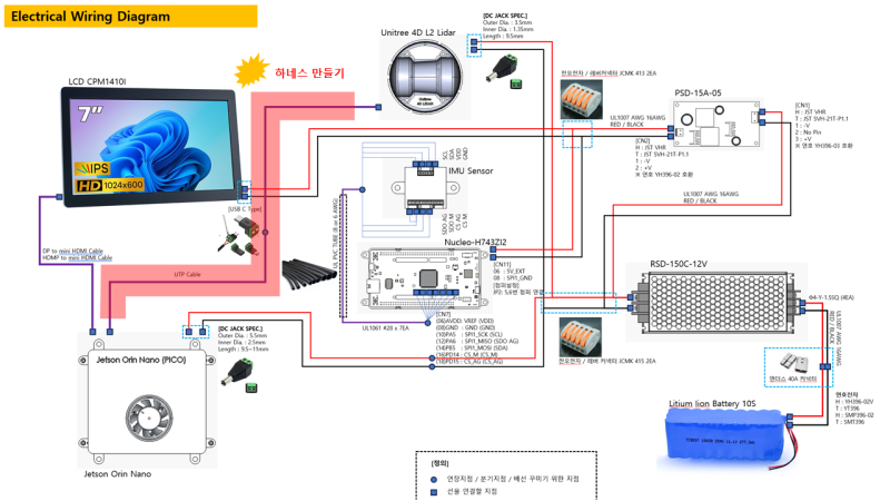 [자율주행 전장] FreeCAD 2D 도면 추출로 하네스 제작 도면 만들기: Jetson Orin Nano & Unitree L2 라이....