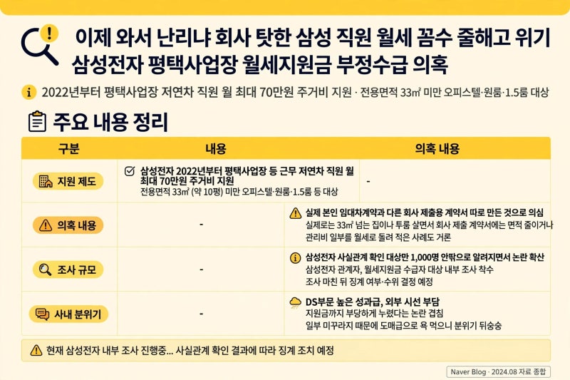 이제 와서 난리냐 회사 탓한 삼성 직원 월세 꼼수 1000명 줄해고 위기 삼성전자 평택 월세지원....