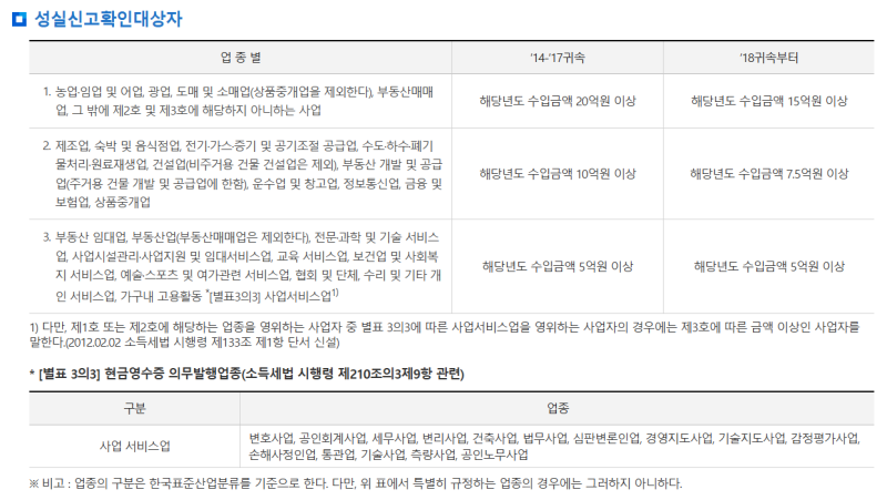 병의원 세무실무 포인트 - ⑤성실신고확인 제도