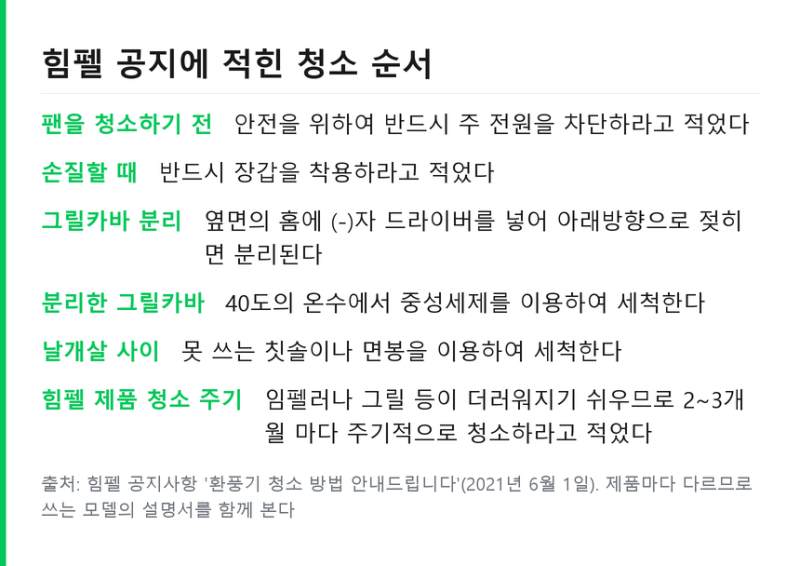 화장실 환풍기 청소, 커버 분리부터 손대면 안 되는 곳까지