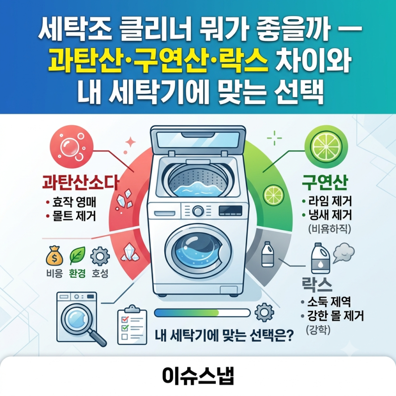 세탁조 클리너 뭐가 좋을까 — 과탄산·구연산·락스 차이와 내 세탁기에 맞는 선택