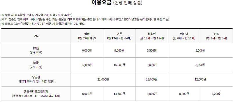 서울대공원 동물원 아이와 가기 전 필독 Ⅰ리프트+동물원 할인받는 법, 주차장은 여기!