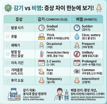 시도 때도 없이 줄줄 흐르는 콧물과 재채기! 환절기 알레르기 비염 원인부터 코 세척 꿀팁까....