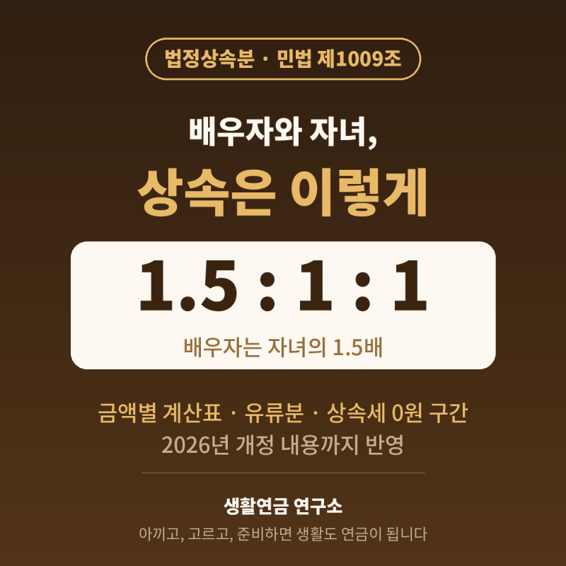 배우자와 자녀가 있을 때 상속은 어떻게 나뉘나｜1.5 대 1 계산법