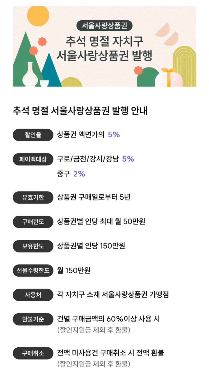 2026 추석 서울사랑상품권 발행일정 총정리｜서울페이 5% 할인·페이백