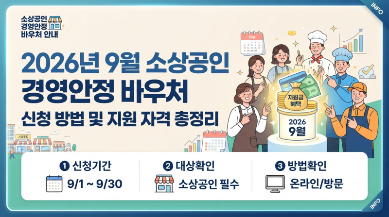 2026년 9월 소상공인 경영안정 바우처 신청 방법 자격조건 및 필수 서류 총정리