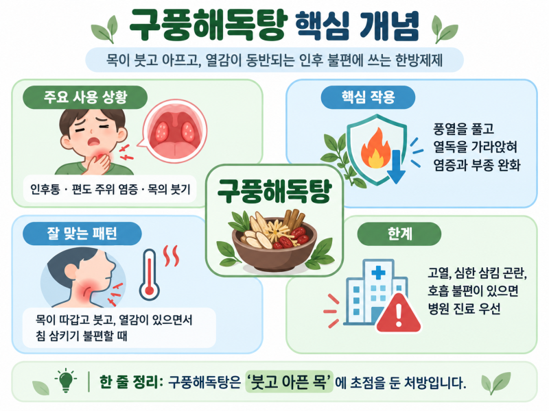 구풍해독탕 효능은? 목이 붓고 아픈 편도염에 쓰는 이유｜소렉신·트로겐 복용법
