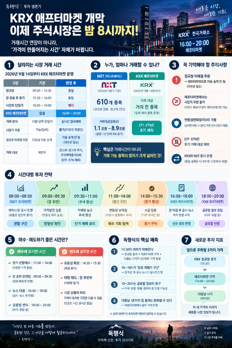 [독행식 산업 인사이트]KRX 애프터마켓 9월 14일 개장｜주식 거래시간 오후 8시까지 확대, 매수....