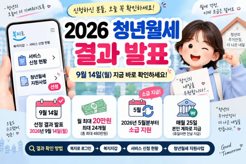 복지로 청년월세 결과 확인｜2026 선정 발표·조회 방법·첫 지급일·소급 지급 총정리