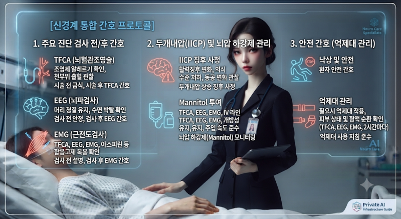 [일일실습일지] 신경과#4 주요 진단 검사 전/후 간호(TFCA, EEG, EMG), 두개내압 상승(IICP) 징후 사....