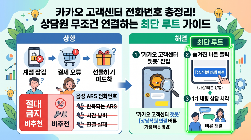 카카오 고객센터 한번에 상담원연결하기 전화번호 카카오분양별 주요전화번호 상담원루트....