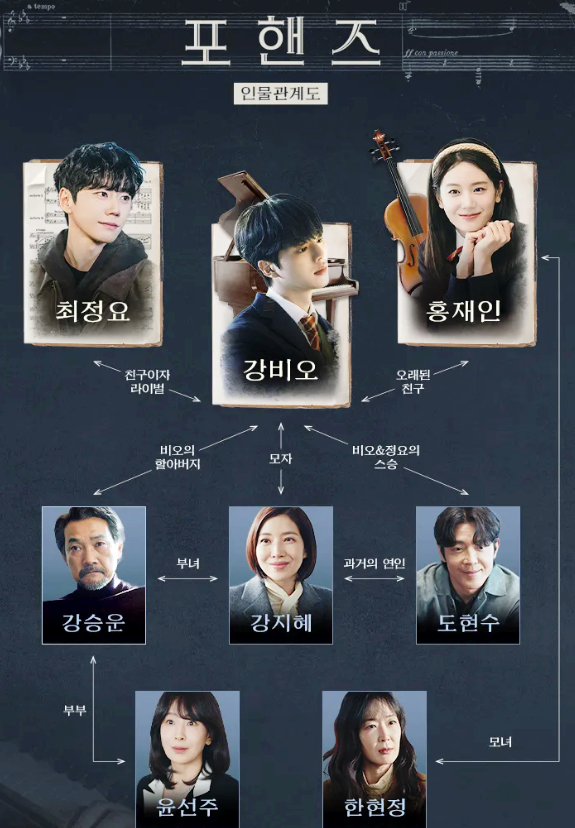 포핸즈 1화부터 5화 6화 줄거리 이준영 사라지고 재밌어졌어요