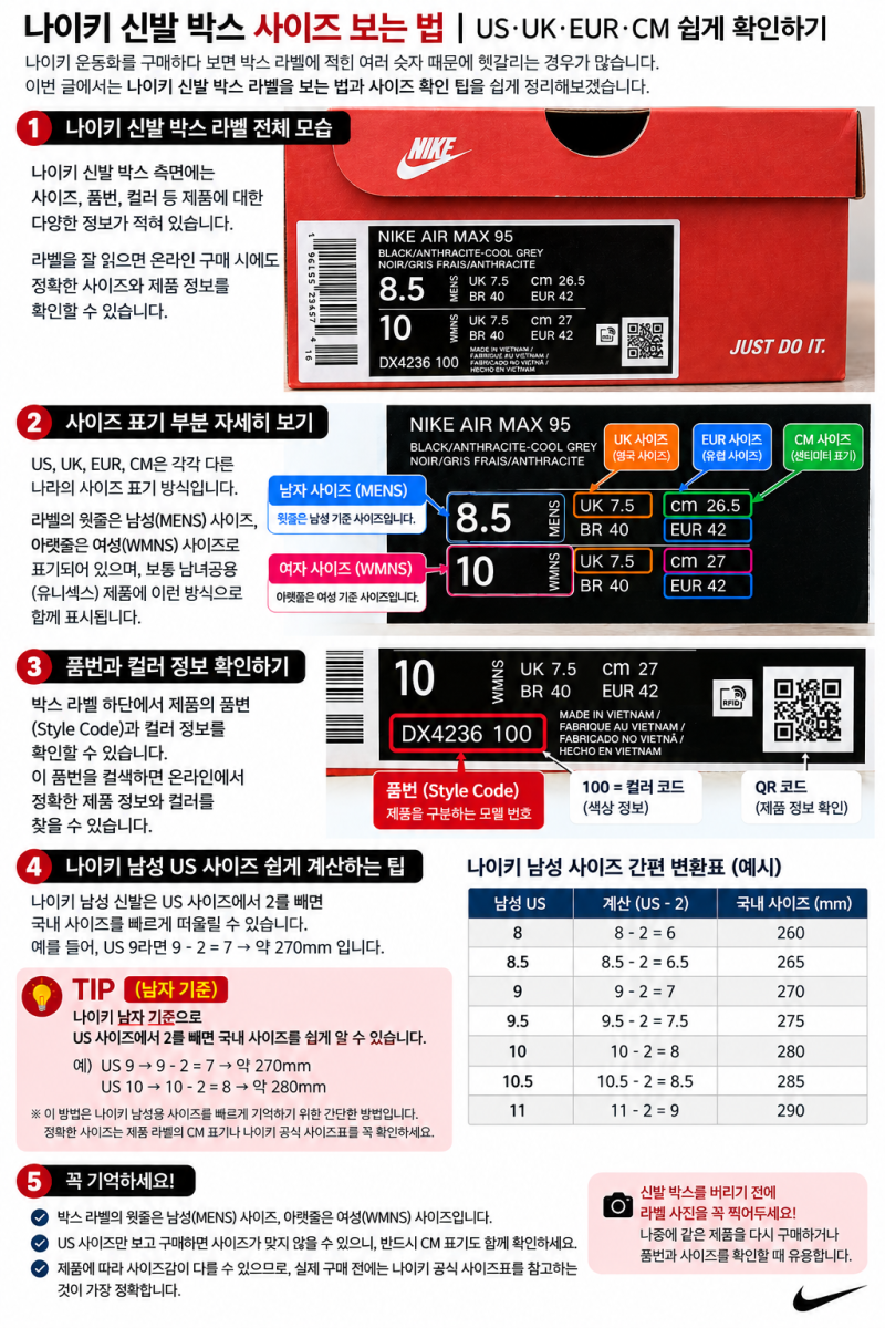 나이키 신발 박스 사이즈 보는 법｜US·UK·EUR·CM 쉽게 확인하기