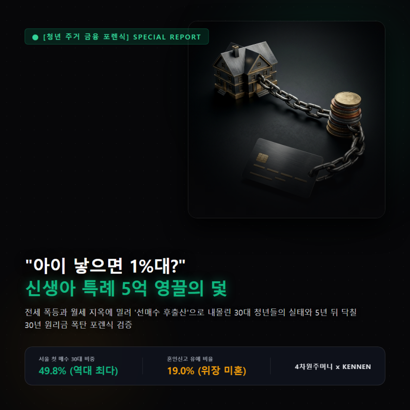 "1%대 금리 믿었다가 30년 빚의 노예?" 신생아 특례대출 5억 영끌 청년들의 현실 : 수도권 9억 ....