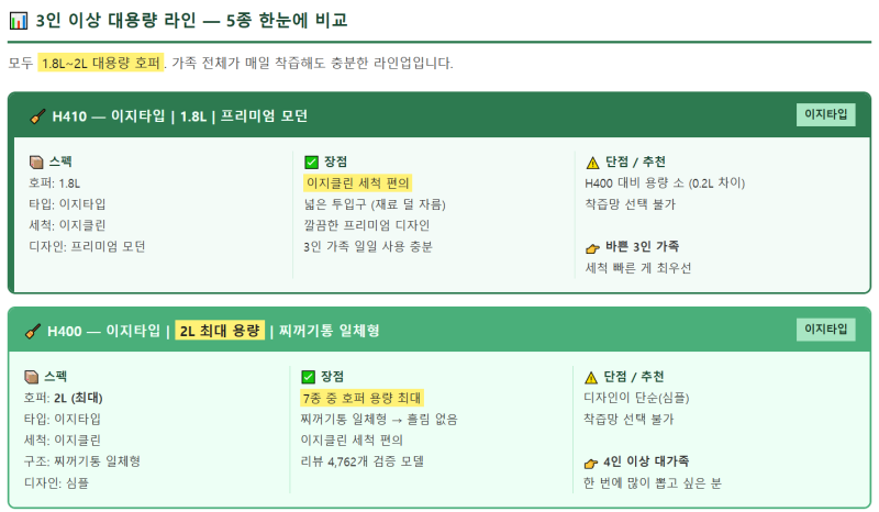 휴롬 착즙기 7종 완벽 비교 우리 가족 인원 수에 딱 맞는 제품은?