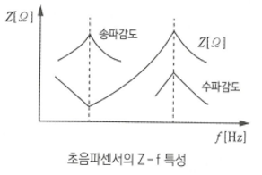 애자의 열화 원인과 대책