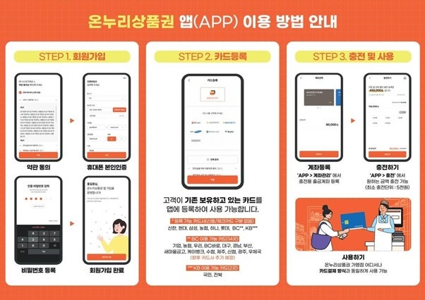 모바일 온누리상품권 사용법 7단계 총정리｜“10% 할인”만 믿었다간 손해 보는 이유
