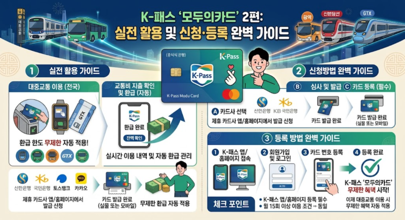 K-패스 '모두의카드' 2편: 실전 활용 및 신청·등록 완벽 가이드