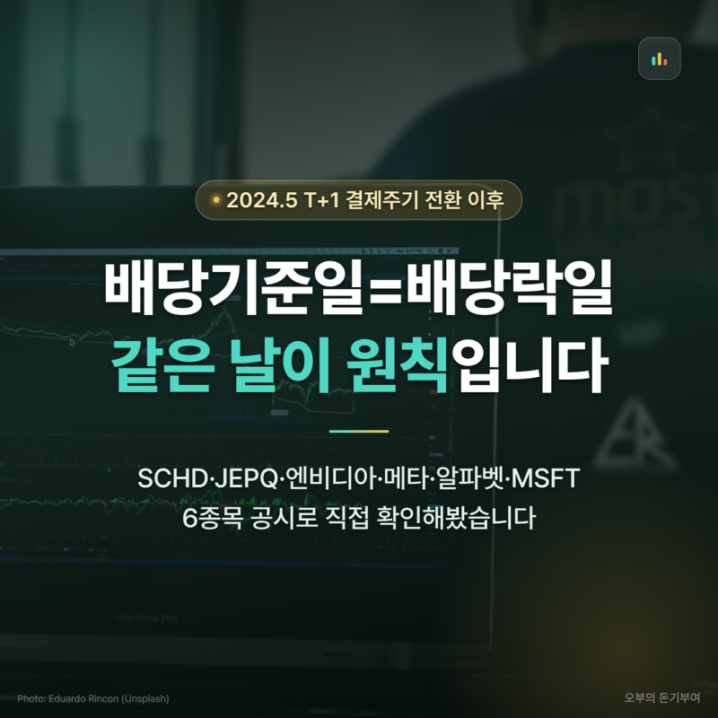 배당기준일과 배당락일 헷갈리는 이유, SCHD·JEPQ·엔비디아·메타로 실제 확인해봤습니다