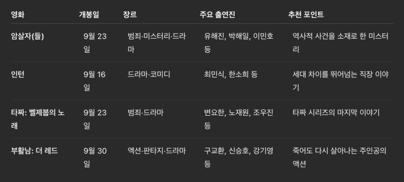 2026년 추석 연휴 극장가 총정리! 가족과 함께 볼 만한 개봉 예정 한국영화