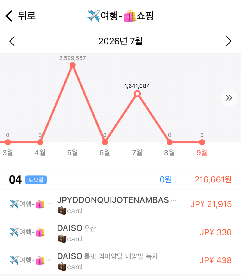 [가계부 어플 추천] 5년째 사용하는 편한가계부 솔직 후기ㅣ장단점정리