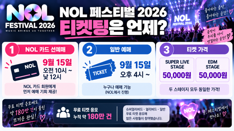 NOL Festival 2026 Ticketing Guide | Price, Lineup, IVE & Cortis Performance Dates