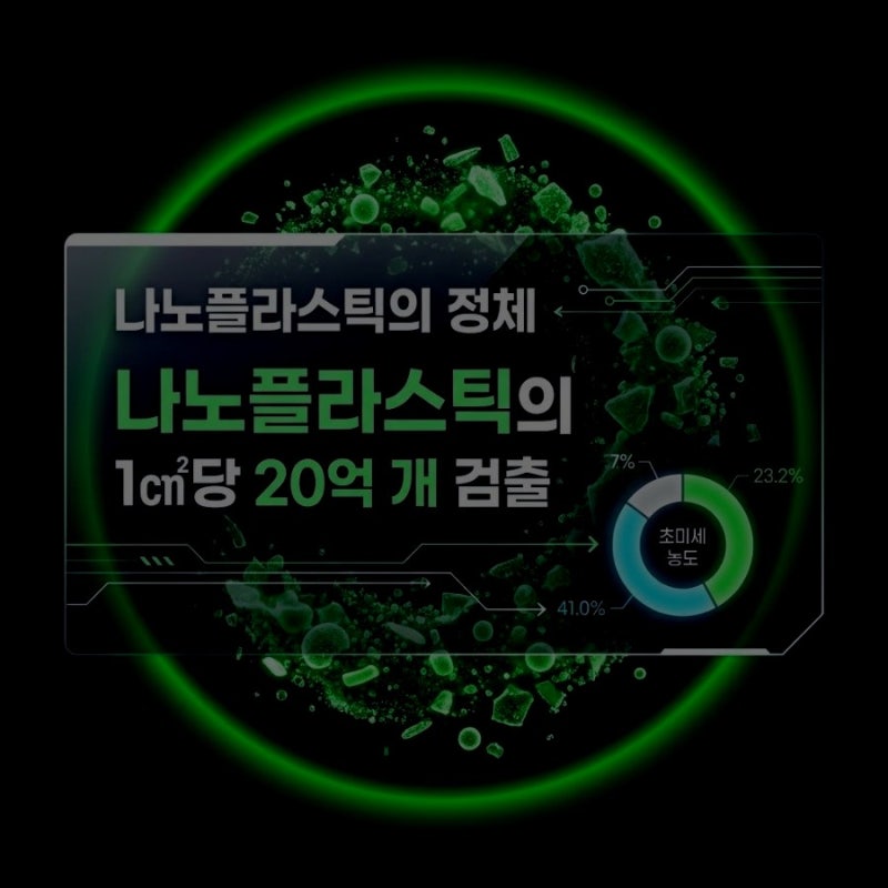 "전자레인지에 이 용기 넣었다간 큰일" 나노플라스틱 20억 개의 정체
