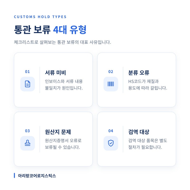 통관 보류 사유 5가지, 수입 지연 피하는 대처법