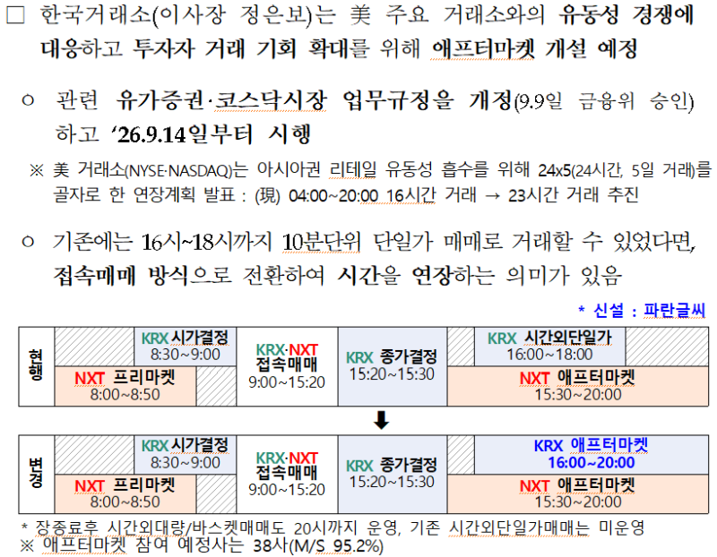 "뭐가 달라지나" KRX 애프터마켓 거래 방법과 호가 룰