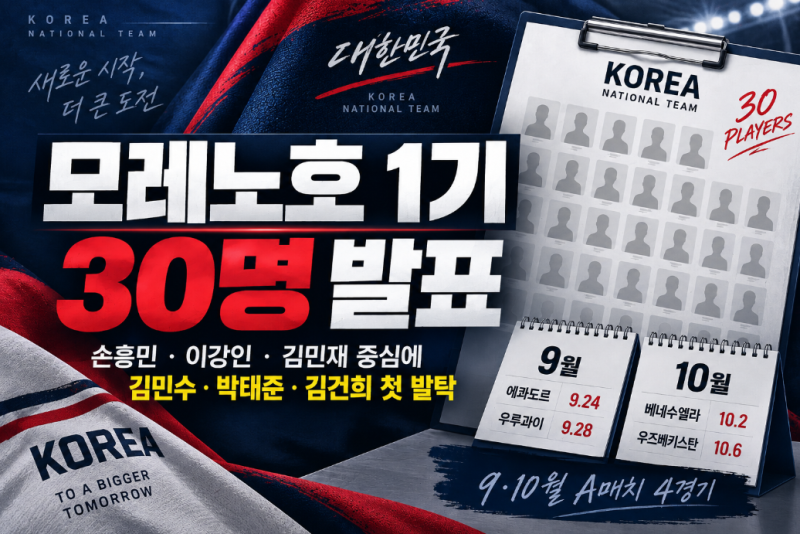 모레노호 1기 명단 30명 발표, 손흥민·이강인·김민재 중심에 김민수·박태준·김건희 첫 발탁