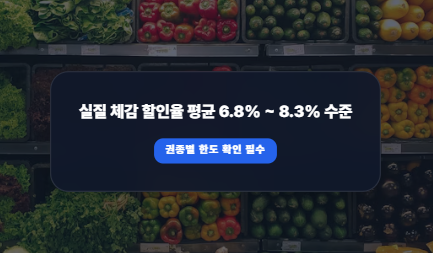 10% 할인이라더니 한도 깎였다? 추석 온누리상품권 ‘실질 체감 할인율’?