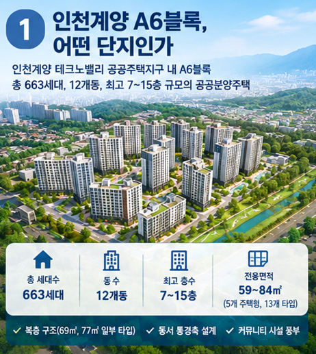 인천 계양지구 A6블록 공공분양주택, 분양가부터 청약자격·일정까지 한 번에 정리