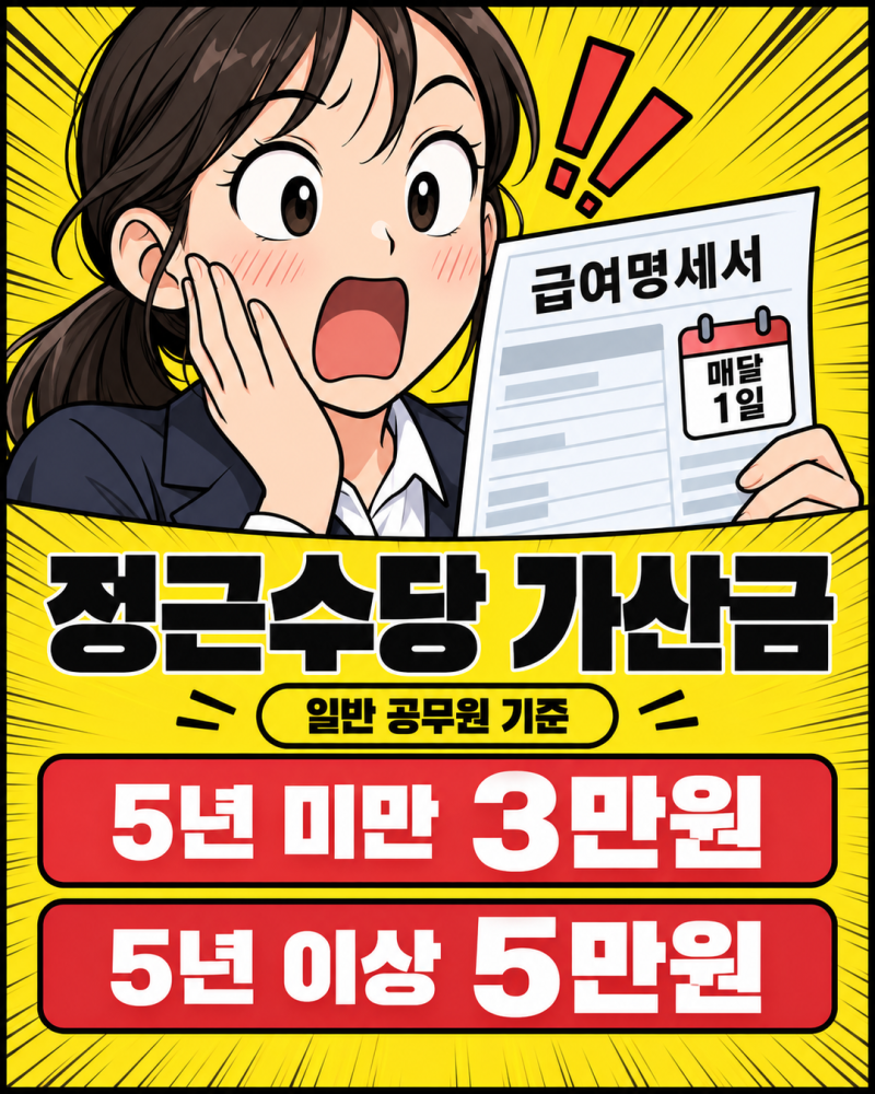 공무원 정근수당 가산금, 5년 넘으면 3만원이 5만원으로 뛸까?