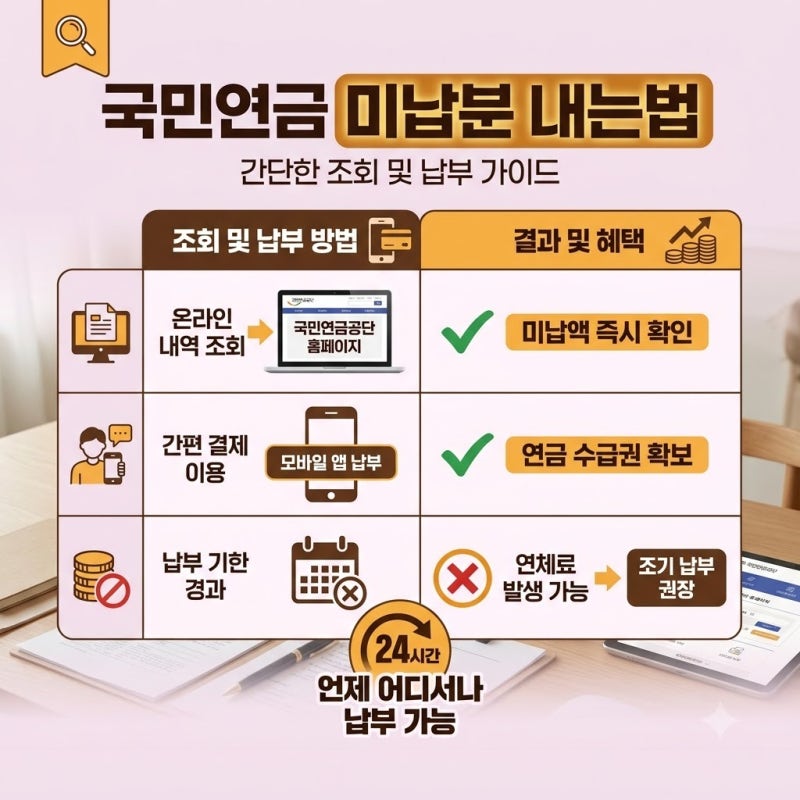 국민연금 미납분 내는법, 추납 신청과 분할 납부 중 고민이라면