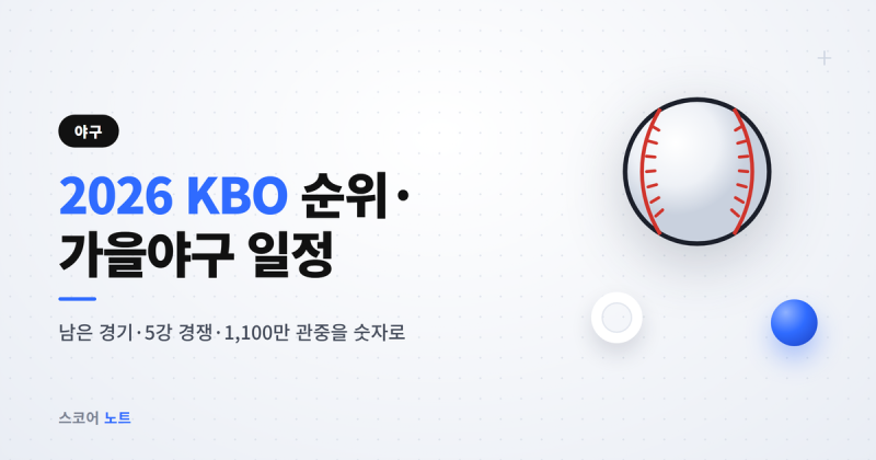 2026 KBO 순위·남은 경기·포스트시즌 일정 총정리