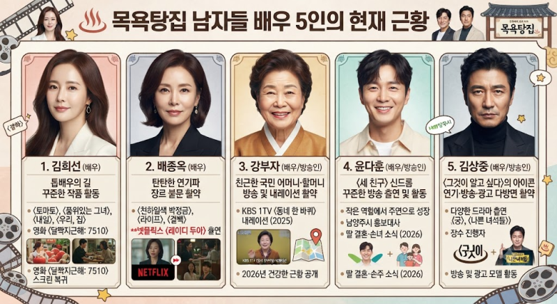 〈목욕탕집 남자들〉 배우들의 현재 근황｜김희선·배종옥·강부자·윤다훈·김상중은 지금?