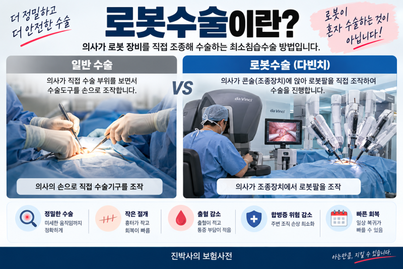 005-14 | 로봇수술 받았다면 보험금 받을 수 있을까? 실손·질병수술비·종수술비·다빈치 특약 ....