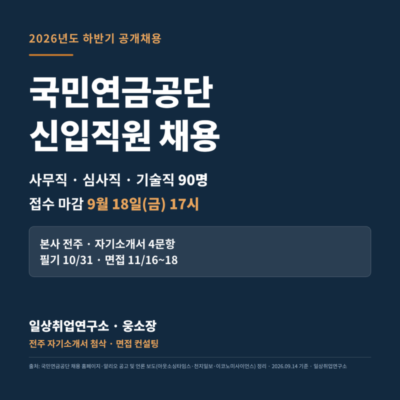 국민연금공단 사무직·심사직 채용 자기소개서, 전주 본사 공고부터 짚습니다