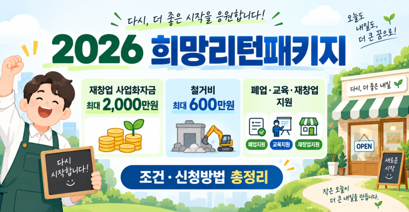 2026 희망리턴패키지 총정리｜재창업 지원금 2천만원·철거비 600만원·교육·신청방법